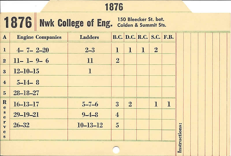 This is a card used to dispatch fire companies to the scene of the fire.  The large number at the top is the fire alarm box number.  Below that is the location.  The “A” column is for alarms, “B.C.” is for Battalion Chief, “D.C.” is for Deputy Chief, “R.C.” is for Rescue Company, “S.C.” is for Salvage Company and “F.B.” is for Fire Boat.
